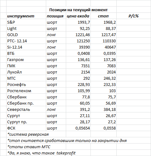 ситуация на текущий момент