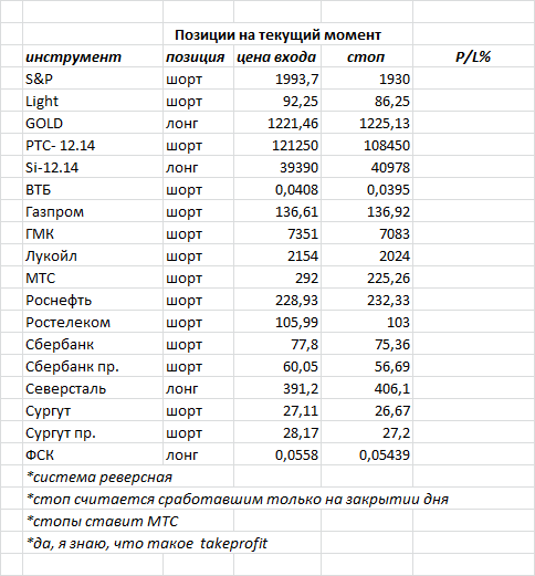 ситуация на текущий момент