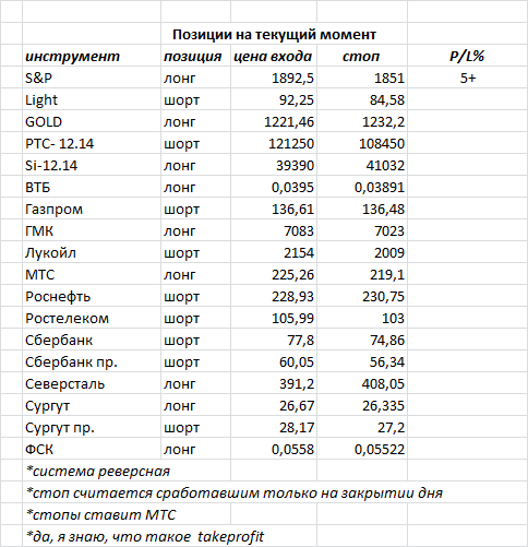 ситуация на текущий момент