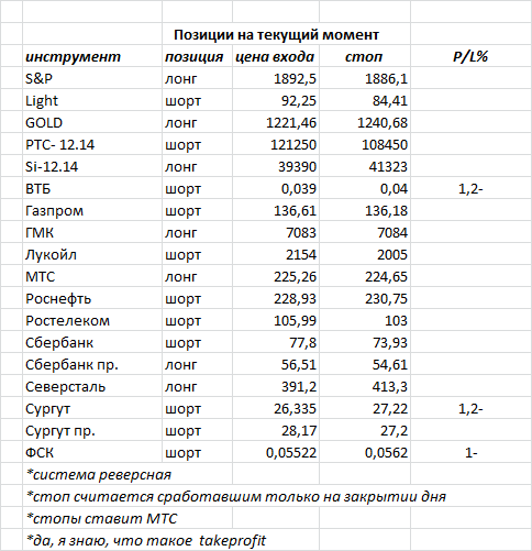 ситуация на текущий момент