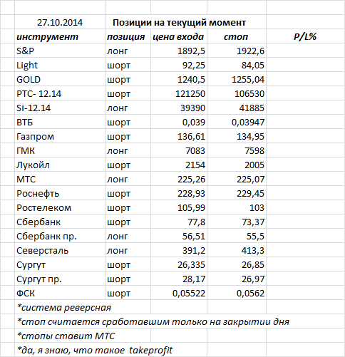 ситуация на текущий момент