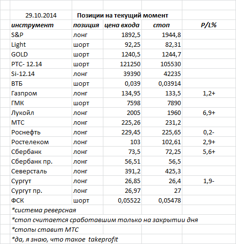 ситуация на текущий момент