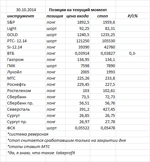 ситуация на текущий момент