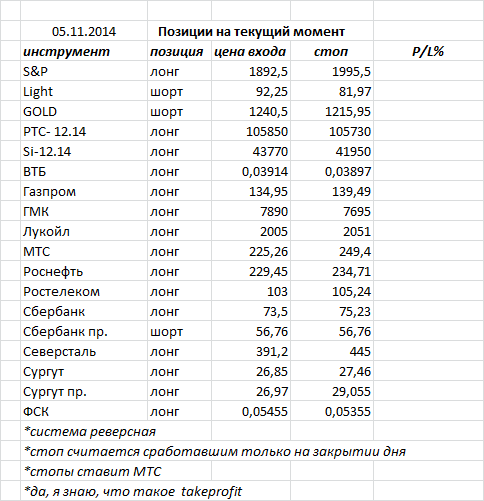 ситуация на текущий момент