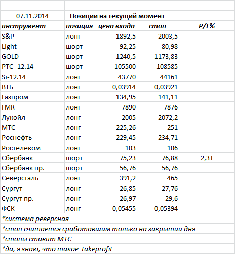 ситуация на текущий момент