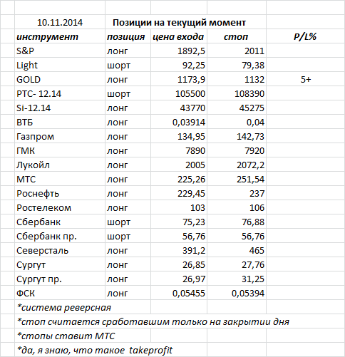 ситуация на текущий момент