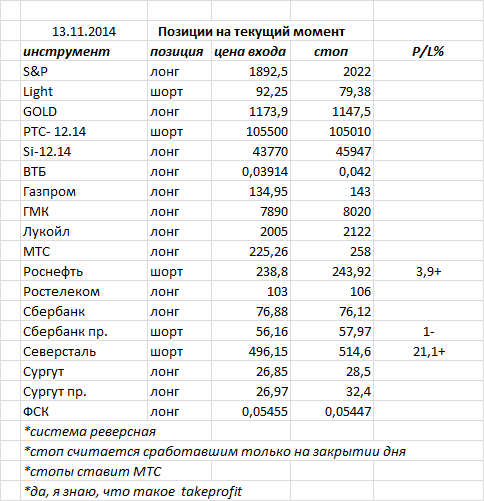 ситуация на текущий момент