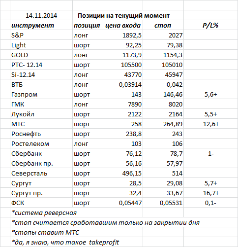 ситуация на текущий момент