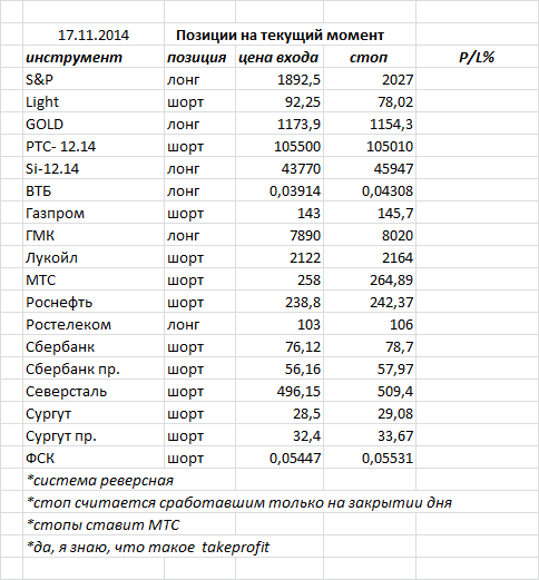 ситуация на текущий момент