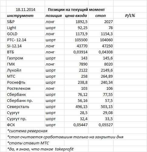 ситуация на текущий момент