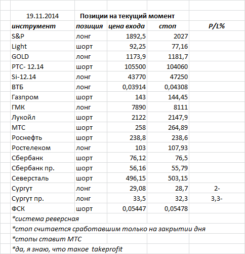 ситуация на текущий момент