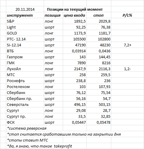 ситуация на текущий момент