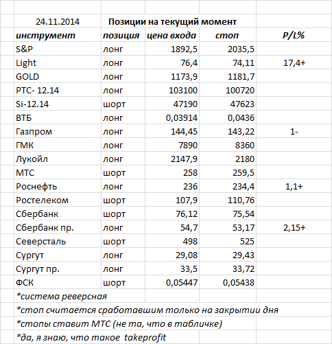 ситуация на текущий момент