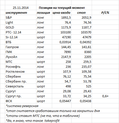 ситуация на текущий момент