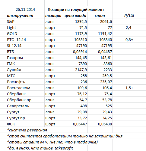 ситуация на текущий момент