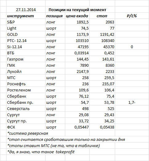 ситуация на текущий момент