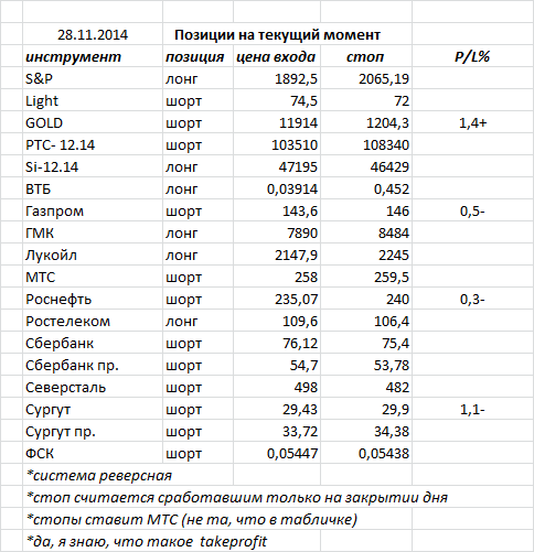 ситуация на текущий момент