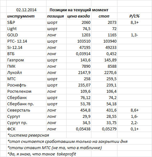 ситуация на текущий момент