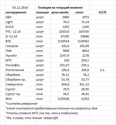 ситуация на текущий момент