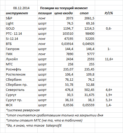 ситуация на текущий момент