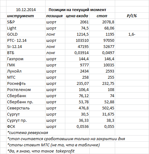 ситуация на текущий момент