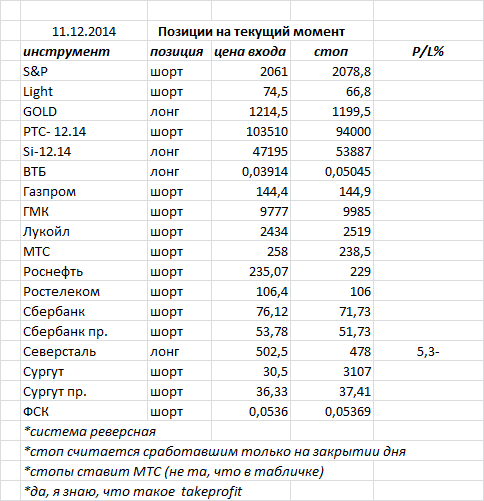 ситуация на текущий момент