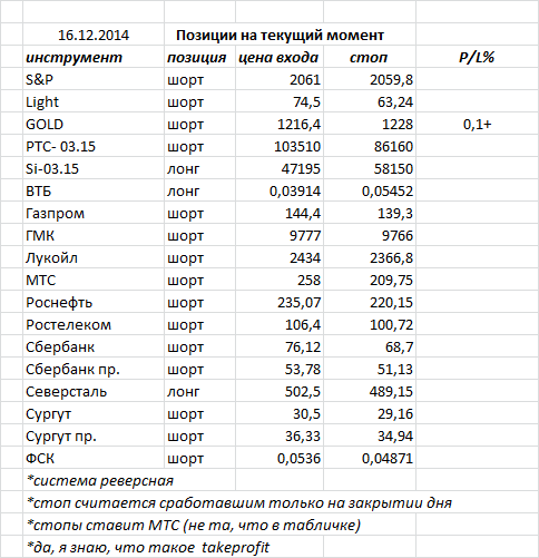 ситуация на текущий момент