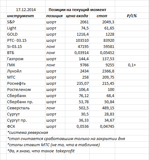 ситуация на текущий момент