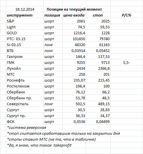 ситуация на текущий момент