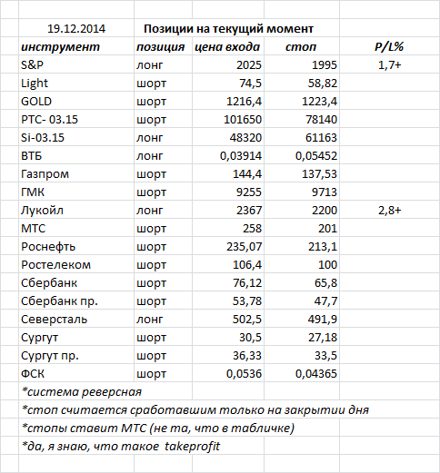 ситуация на текущий момент