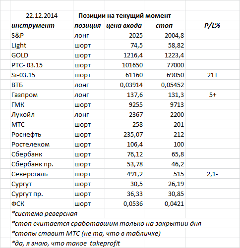 ситуация на текущий момент