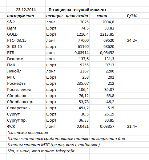 ситуация на текущий момент