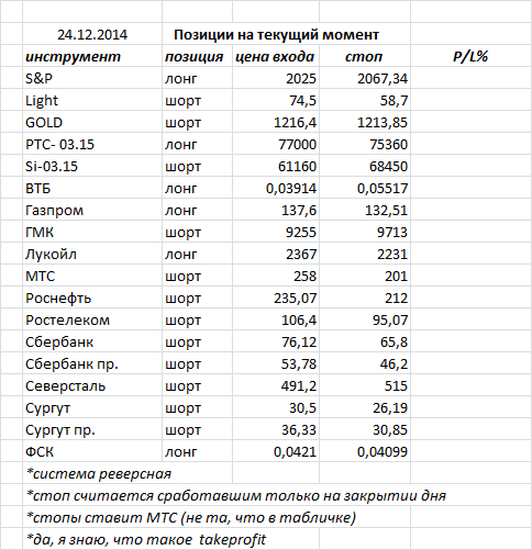 ситуация на текущий момент