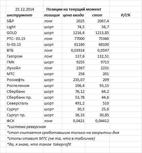 ситуация на текущий момент