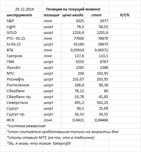 ситуация на текущий момент