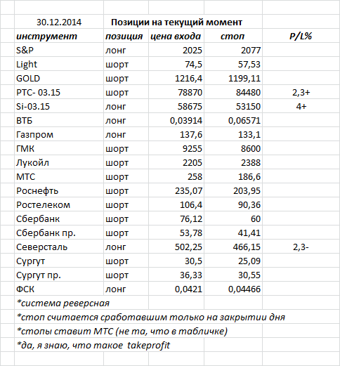 ситуация на текущий момент