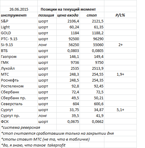 Ситуация на текущий момент