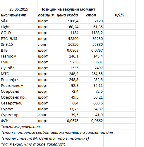 Ситуация на текущий момент