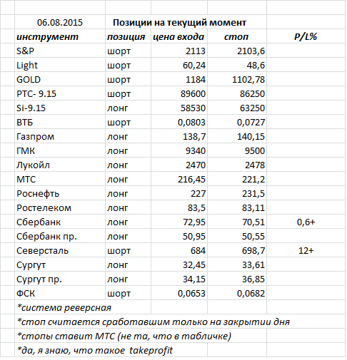 Ситуация на текущий момент