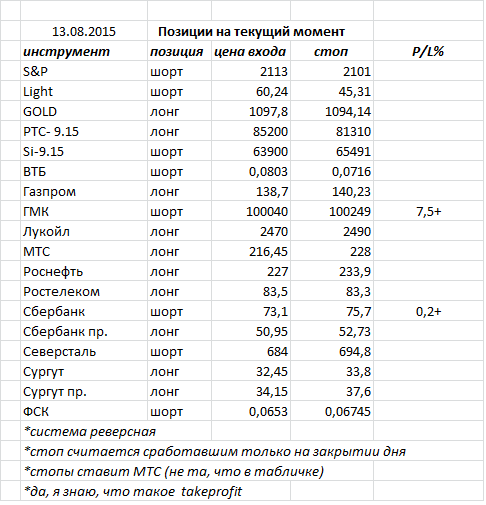 Ситуация на текущий момент