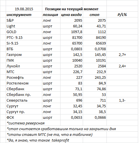 Ситуация на текущий момент