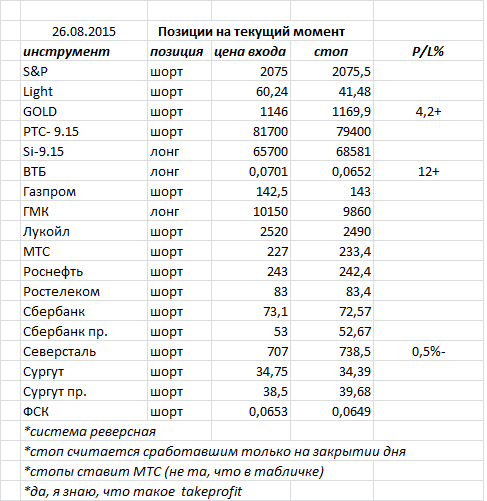 Ситуация на текущий момент