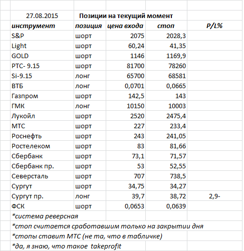 Ситуация на текущий момент