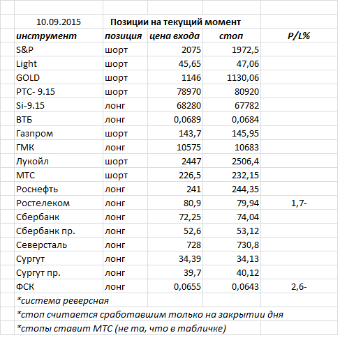 Ситуация на текущий момент