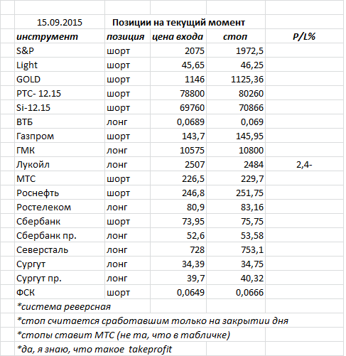 Ситуация на текущий момент