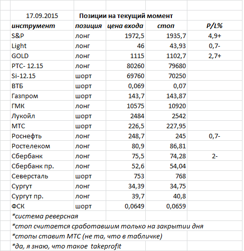 Ситуация на текущий момент