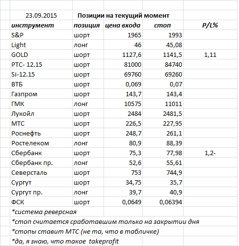 Ситуация на текущий момент