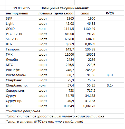 Ситуация на текущий момент