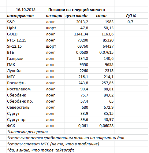 Ситуация на текущий момент