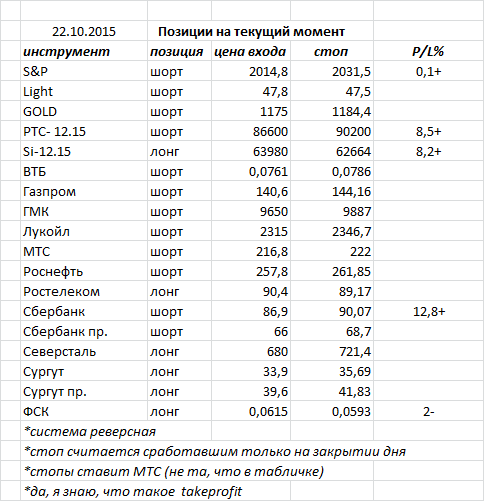 Ситуация на текущий момент